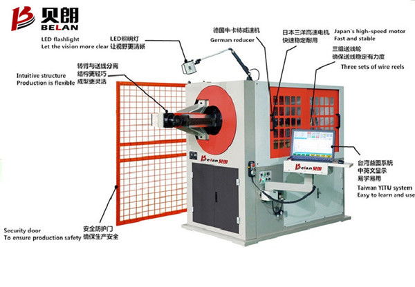 為什么說貝朗的機(jī)械是萬 能全自動鐵絲折彎機(jī)呢？